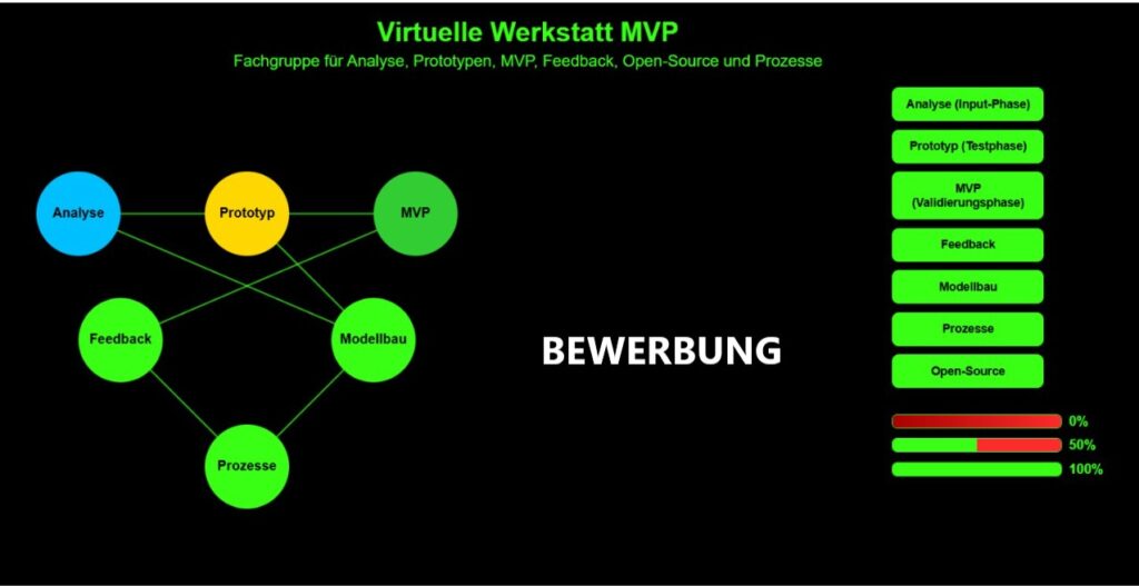 Arbeitskreis-Virtuell 