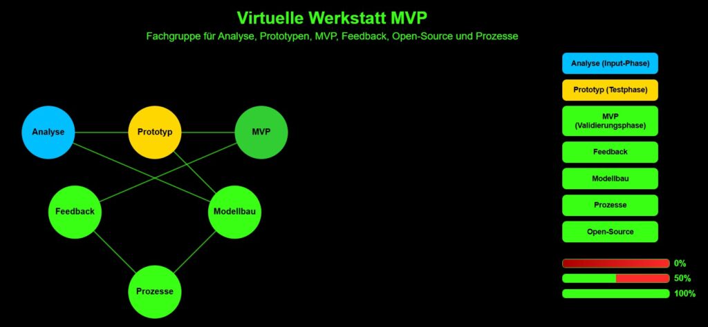 FAchgruppe Obdachlosigkeit 